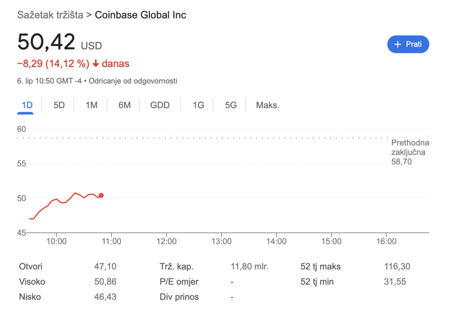 Coinbase kriptovalute